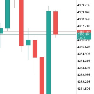 Telegram profile photo for Forex trading pro