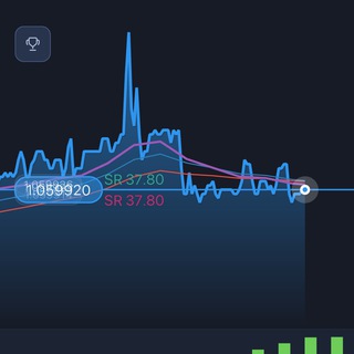 Telegram profile photo for تداول📉