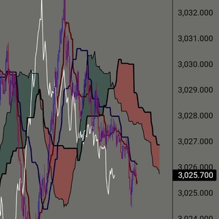 Telegram profile photo for Ichimoku Targets