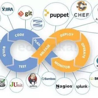 Telegram group profile photo for CloudTrainingHub