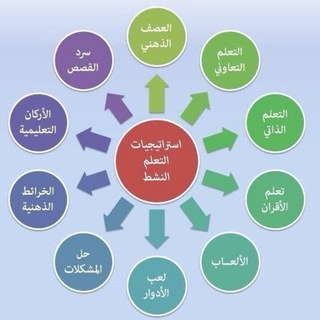 Telegram profile photo for التعلم النشط