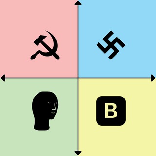 Telegram profile photo for Political Memes