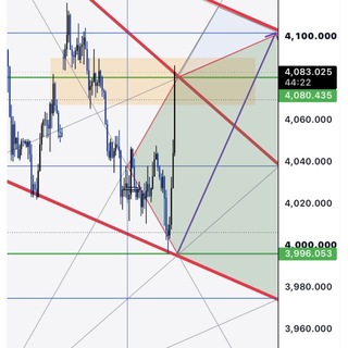 Telegram profile photo for Gold.SNR.PRICE ANGELS