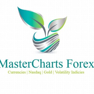 Telegram profile photo for Free Nasdaq and Volaitility signals