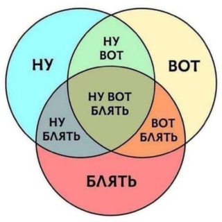 Telegram profile photo for Ну вот блять