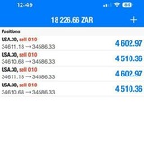 Telegram profile photo for Gold full Margin trading