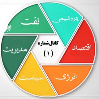 Telegram profile photo for مدیریت،اقتصاد، نفت و انرژی