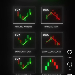 Telegram profile photo for crypto 3-6-9