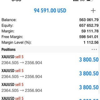 Telegram profile photo for Volatility Index Crypto Forex