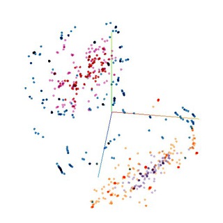 Telegram profile photo for Machine Learning Explained