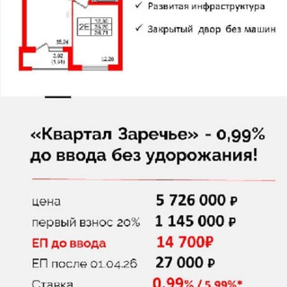 Telegram profile photo for Квартиры: планировки + расчеты