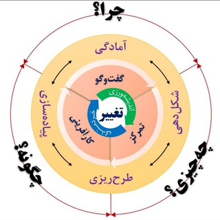 Telegram profile photo for هارمونی