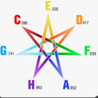 Telegram profile photo for 7 Ангелов Система питания