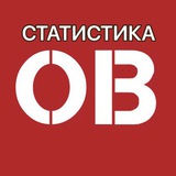 Telegram profile photo for Статистика Очевидные вещи