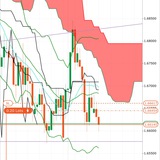 Telegram profile photo for DannyxFx Ctrader Tutorial