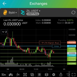 Telegram profile photo for DCA bot: Hyperliquid, Solana, Base, BSC + 30 CEXs by goodcrypto.app