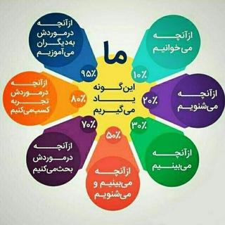 Telegram profile photo for بانک اطلاعات صنعتی