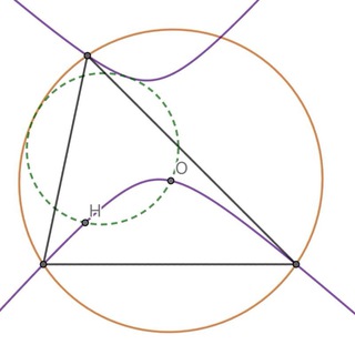 Telegram profile photo for Г. Е. О. М. Е. Т. Р. И. Я
