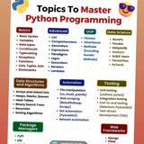Telegram profile photo for My python portfolio