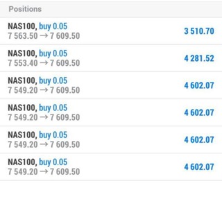 Telegram profile photo for NAS100/FXSignals🤑🤑🤑🔥💰