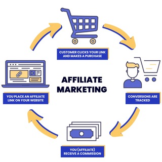Telegram profile photo for Affiliate Marketing Talks and Trades, Buy and Sell Online products and Services