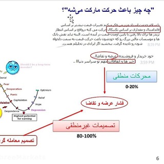 Telegram profile photo for دکتر اناری