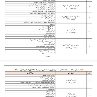 Telegram profile photo for کانال دبیری حرفه و فن ( کار و فناوری )