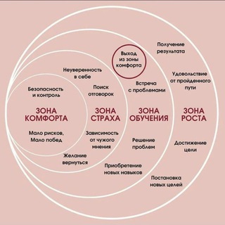 Telegram profile photo for КВАНТЫ Ноосферной личности.
