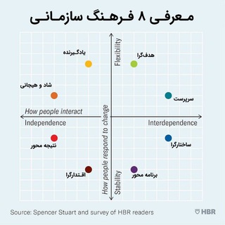Telegram profile photo for سورپرایز هندبوک، اطلاعات مدیریتی و فرهنگی