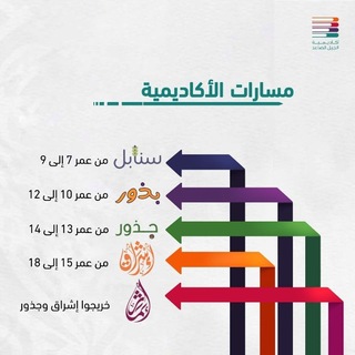 Telegram profile photo for أمدادًا من السودان - إناث 🩵