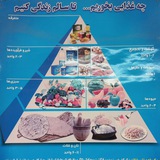 Telegram profile photo for سفیران سلامت اسفشاد😷