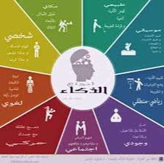 Telegram profile photo for منوعات ثقافيه