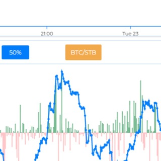 Telegram profile photo for btc || rtt