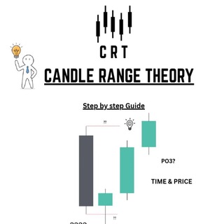 Telegram profile photo for Candle Range Theory Notes (CRT)