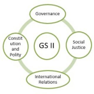 Telegram profile photo for UPSC Mains GS Paper 2