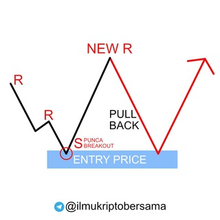Telegram profile photo for Ilmu Kripto
