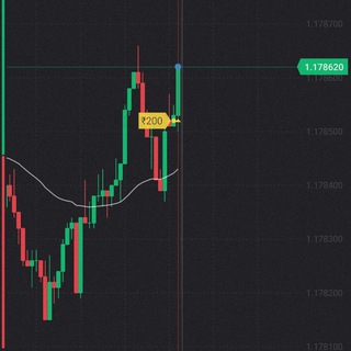 Telegram group profile photo for Binary Trading Free Signals