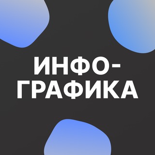 Telegram profile photo for Дизайн карточек 👨💻