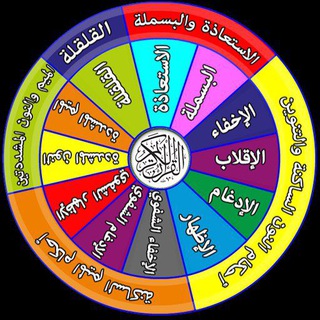 Telegram profile photo for 📋 التجويد المبسط 🌤️