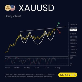 Telegram group profile photo for XAUD USD MARKIT GUROP
