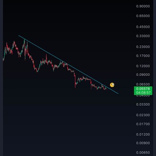 Telegram profile photo for Trading Mania
