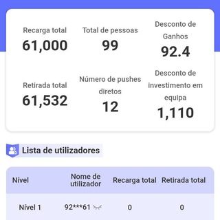 Telegram profile photo for Renda diária