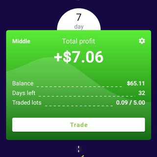 Telegram profile photo for استثمار آمن مستقبل أفضل 🔥سبوت بايننس 💰🤯