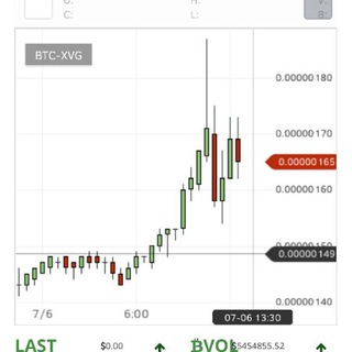 Telegram profile photo for CryptoTrader-PUMP signals