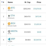 Telegram profile photo for AIRDROPS BOUNTIES