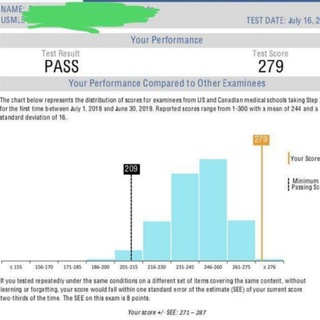 Telegram profile photo for USMLE steps Questions (UW, USMLERX & NBME )