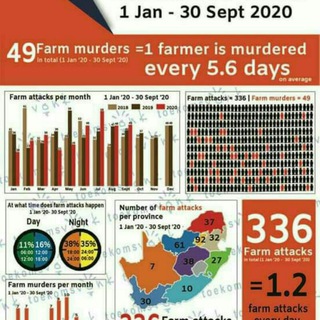 Telegram profile photo for Plaas Aanvalle/Farm Attacks SA 😡