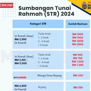 Telegram profile photo for STR Sumbangan Tunai Rahmah 2025