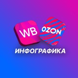 Telegram profile photo for Инфографика Wb/Ozon