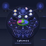Telegram profile photo for 🦄⚛️ News of Cosmos IBC Ecosystem (Español/LATAM) ⚛️🦄